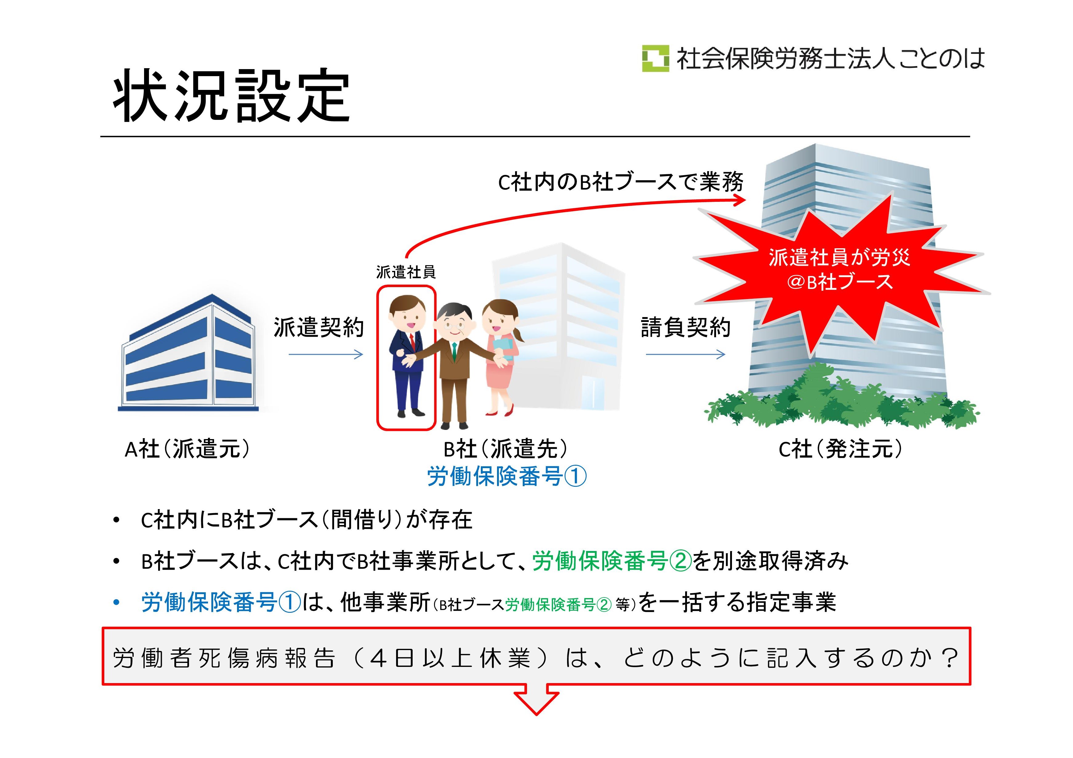 労働 者 死 傷病 報告 と は