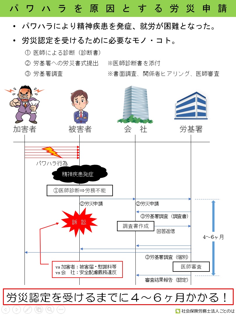 労災 認定